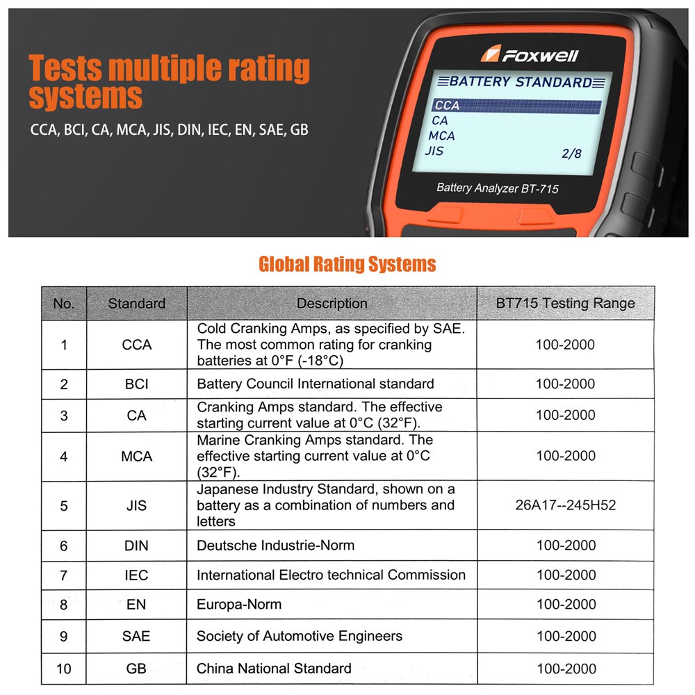 Foxwell BT715