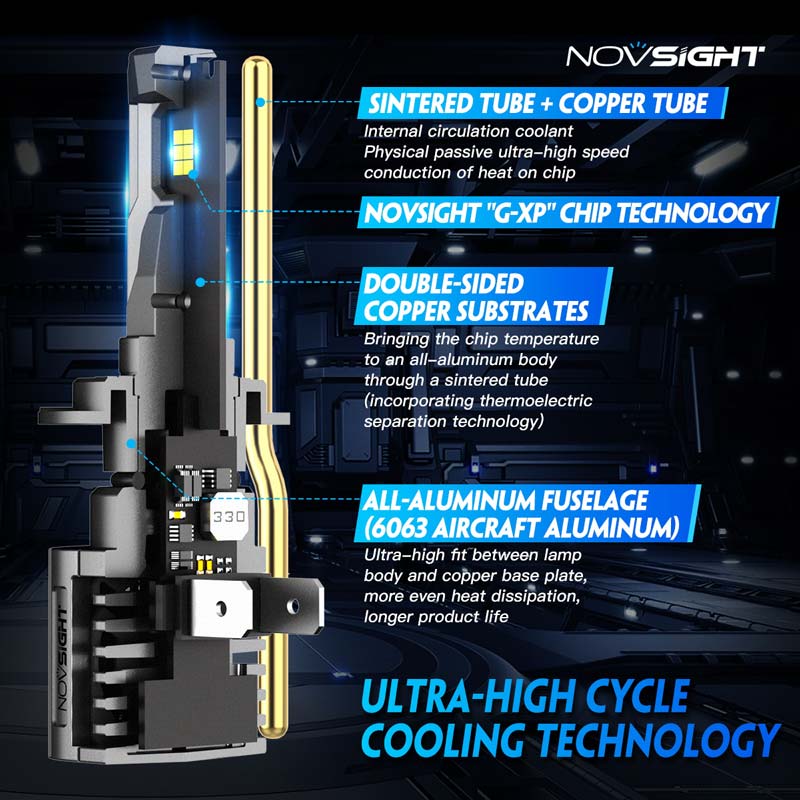 Novsight N66 auto led izzo