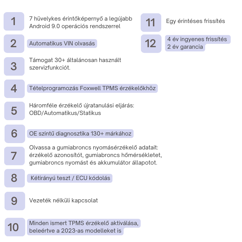 Hibakódolvasó - 1