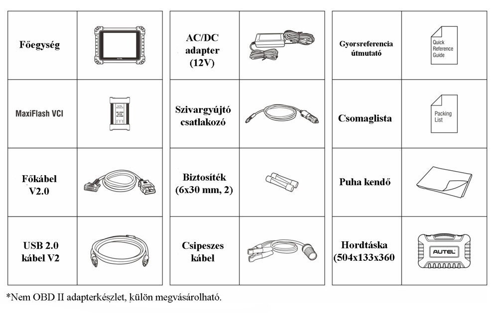 Hibakódolvasó - 1