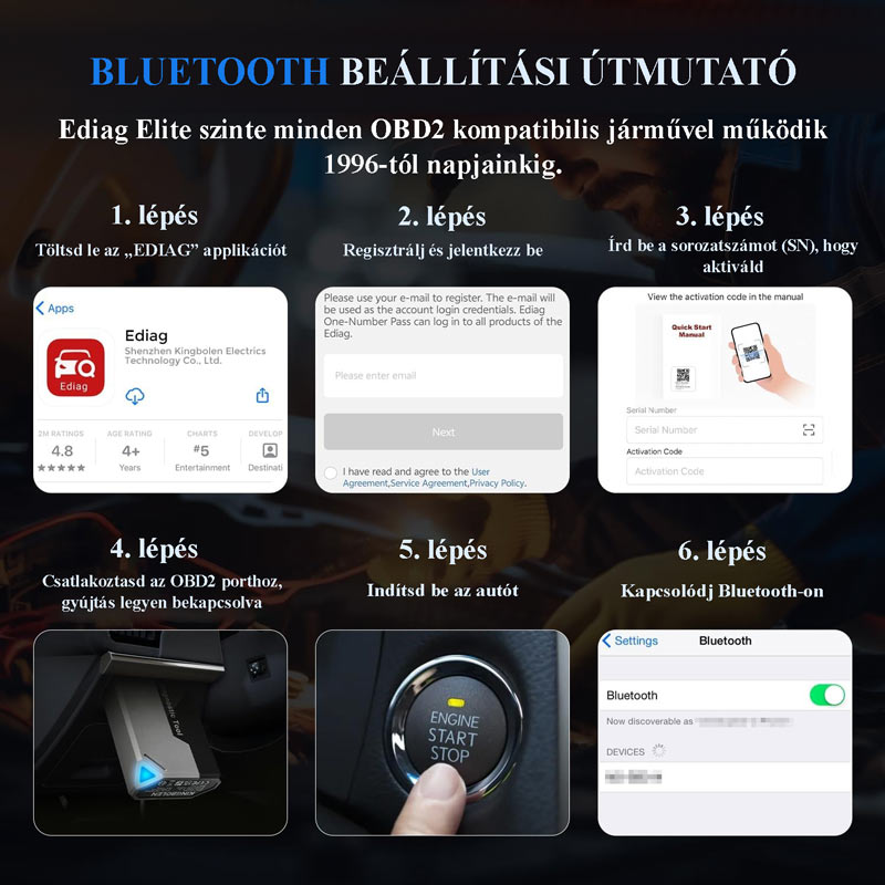 Bluetooth diagnosztika Ediag Elite