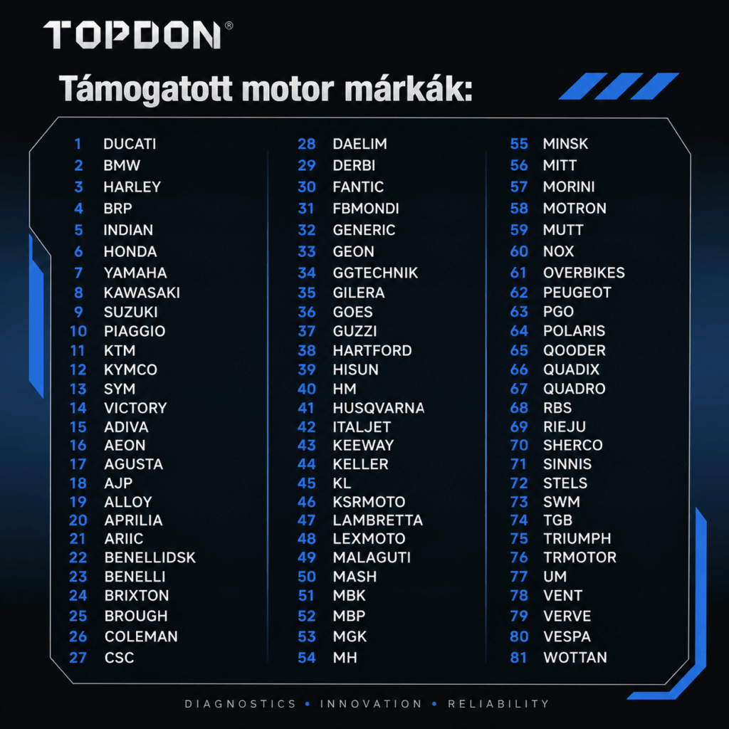 Motormárkák listája és támogatásuk
